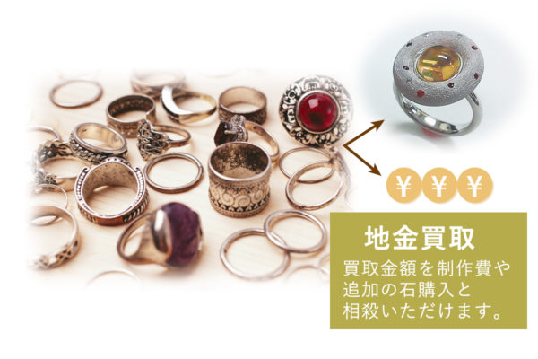 地金買取